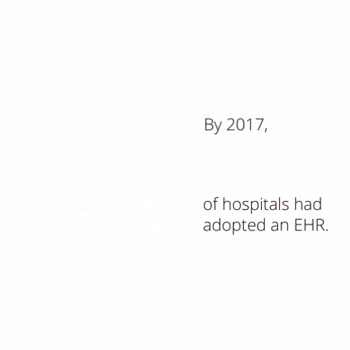 How Has Healthcare Changed in the Past Decade?